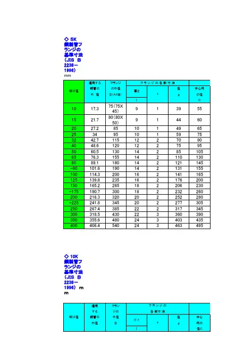 日标JIS法兰标准
