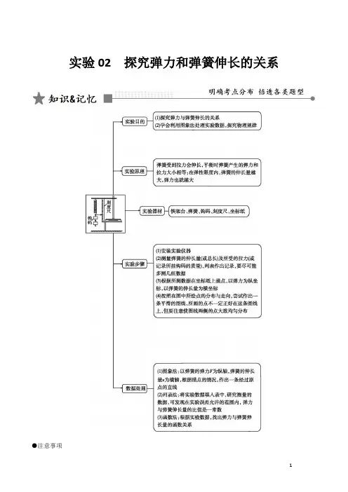 实验02 探究弹力和弹簧伸长的关系(解析版)
