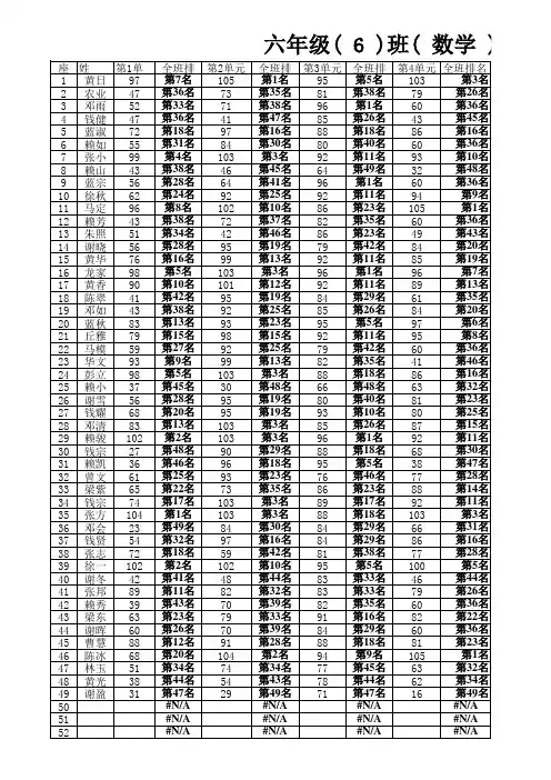六(6)班数学科121成绩统计表(中段)