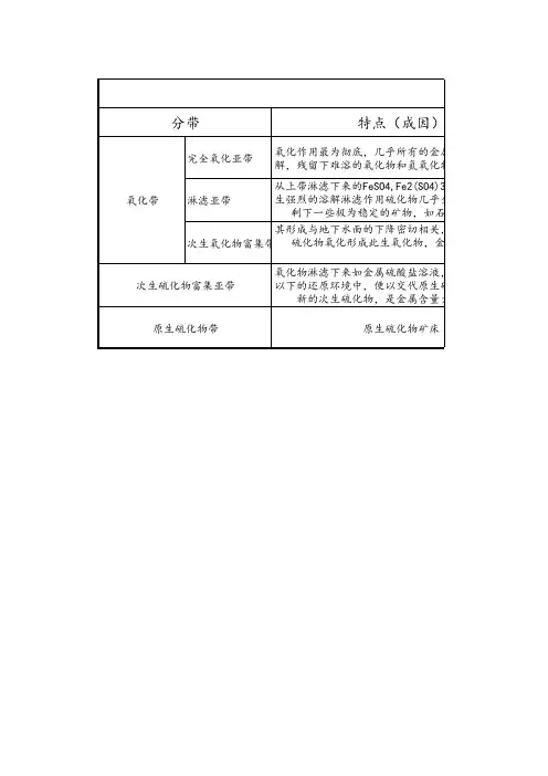 矿床学金属硫化物矿床的表生分带