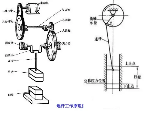 第五章热模锻曲柄压力机上模锻