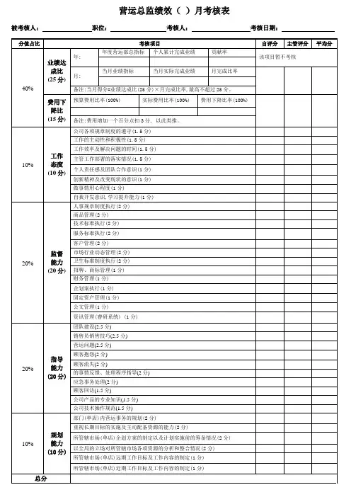 (完整版)营运总监绩效考核表