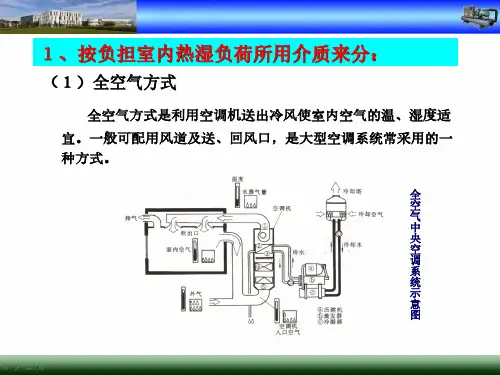 中央空调系统组成与识图