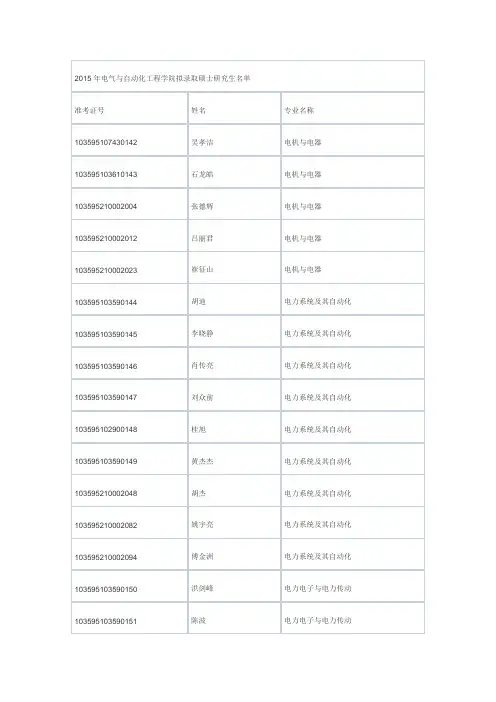 2015年电气与自动化工程学院拟录取硕士研究生名单