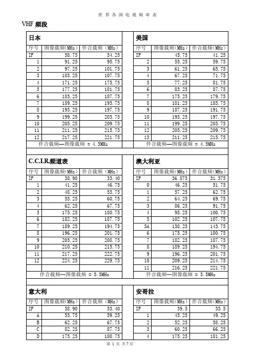 世界各国电视频率表