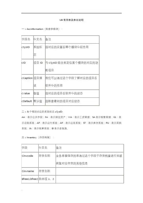 U8常用表及表名说明