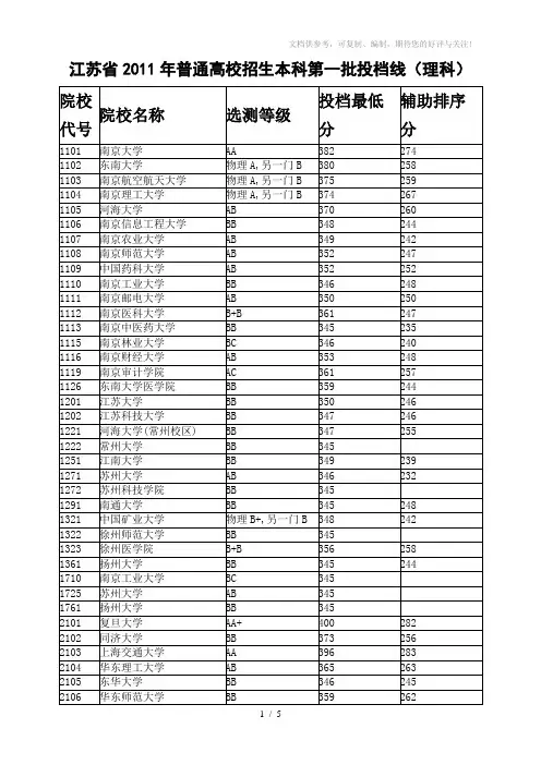 2011年江苏高考本科第一批投档线(理科)
