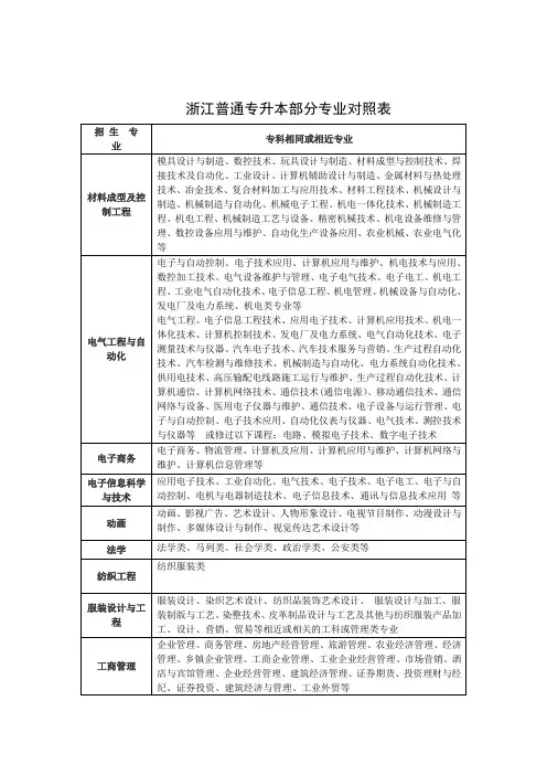 「浙江普通专升本相同或相近专业报考对照表」