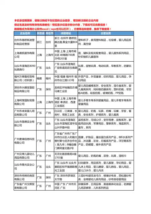 新版全国婴儿用品系列工商企业公司商家名录名单联系方式大全203家