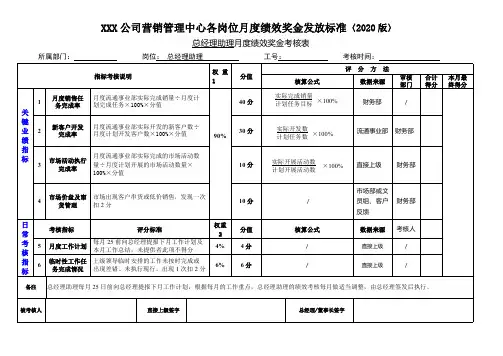 总经理助理(营销岗)月度绩效考核标准【标准版】