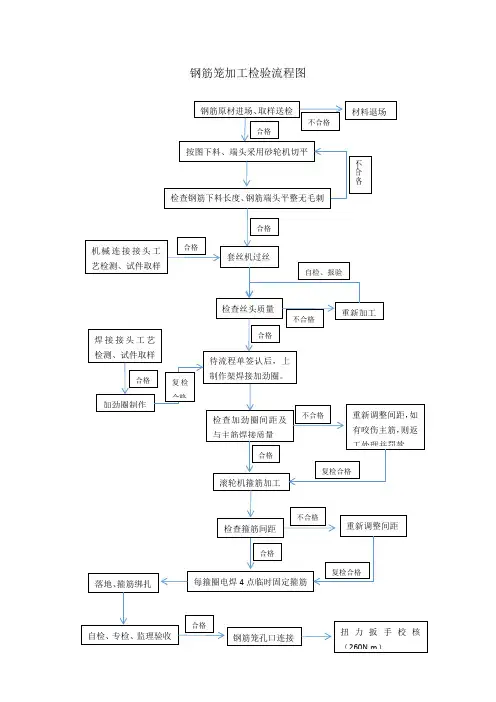 钢筋笼加工检验流程图