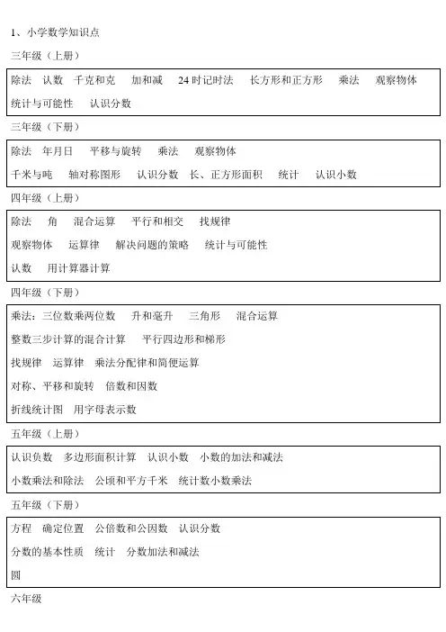小、初、高各学科知识点知识点大纲
