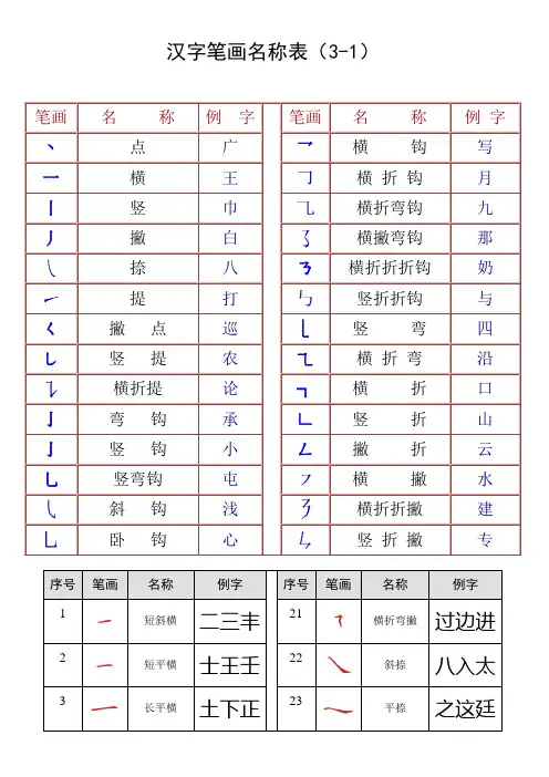 最全汉字笔画名称表(大全)