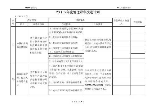 管理评审改进计划【范本模板】