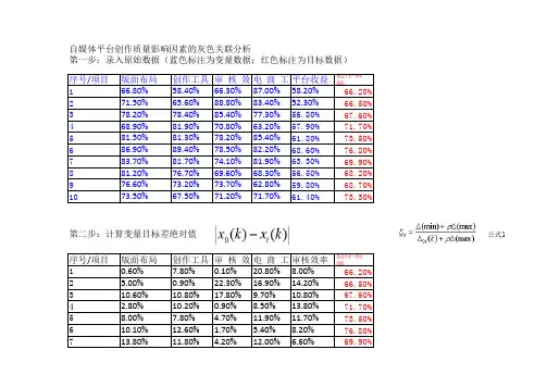 用Excel进行灰色关联分析的步骤(带公式)