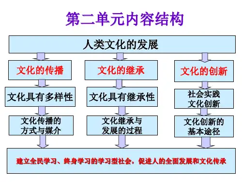3.1《世界文化的多样性》课件.ppt