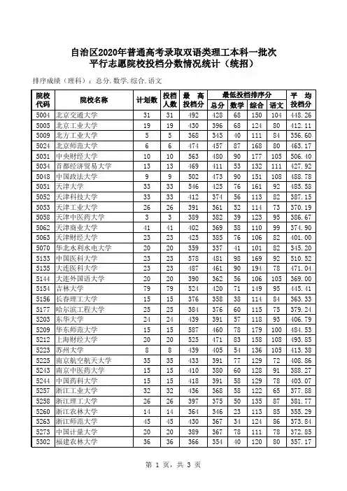 新疆2020年本科一批次双语类理工统招