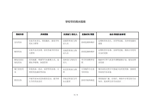 学校节约用水指南