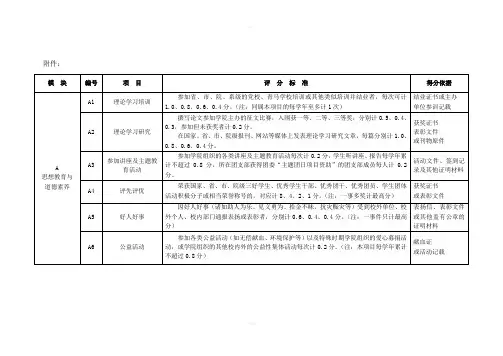 大学生素质拓展学分计算细则