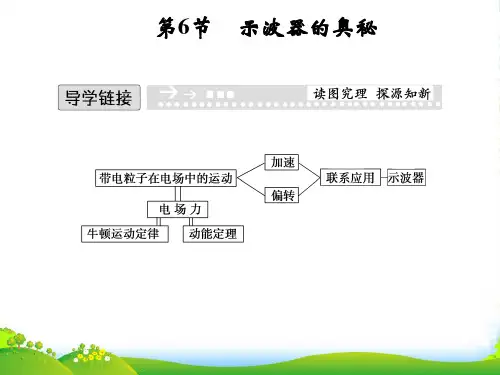 【创新设计】高中物理 16 示波器的奥秘课件 粤教选修31