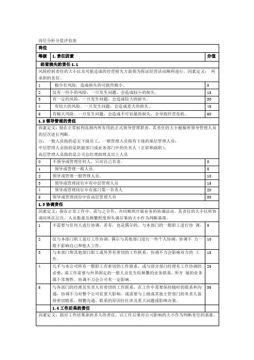 岗位分析分值评价表