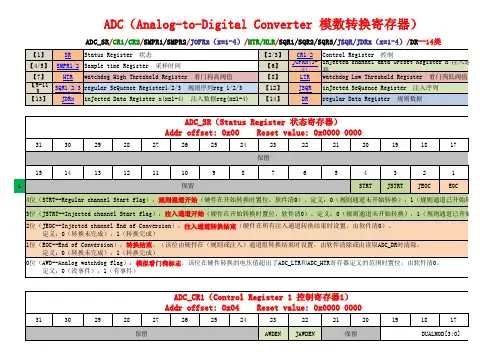 【6-06】Stm32寄存器--ADC and DAC