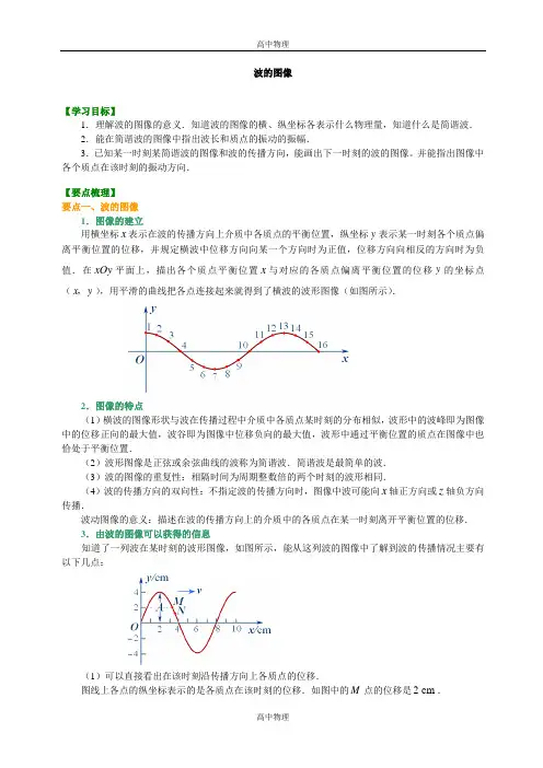 知识讲解  波的图像