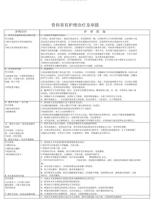 骨科常见护理诊断及措施
