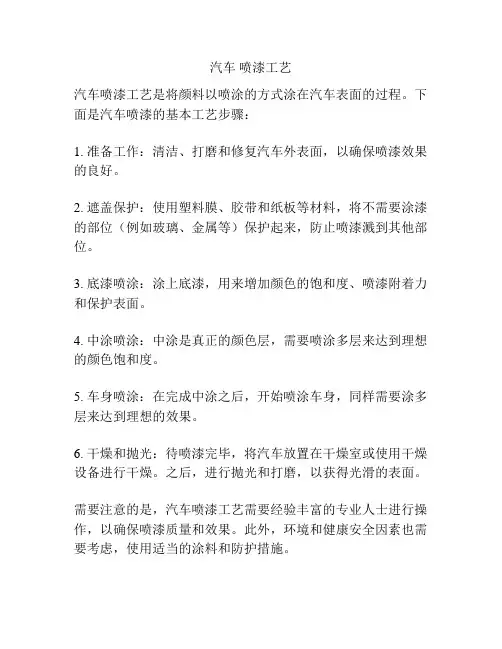 汽车 喷漆工艺
