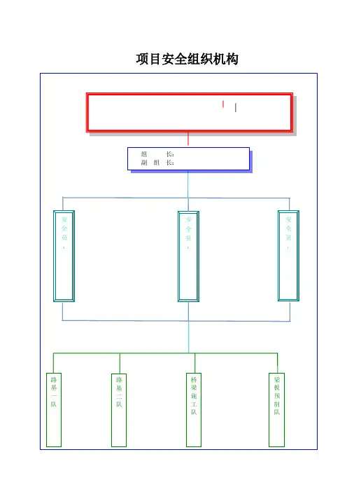 安全组织机构