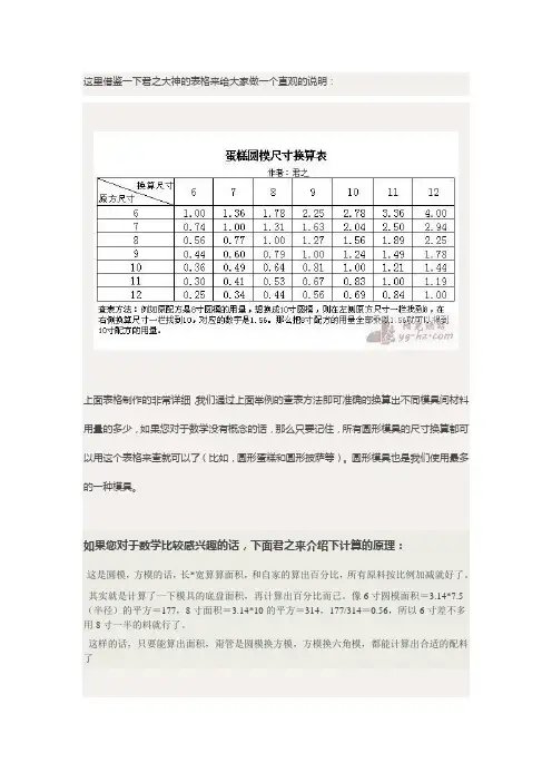 烘焙模具尺寸换算