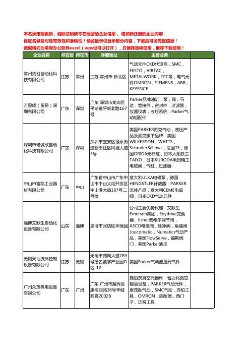 新版全国parker气动工商企业公司商家名录名单联系方式大全58家