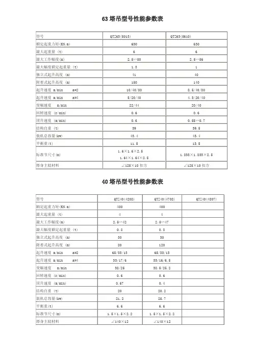 63塔吊型号性能参数表