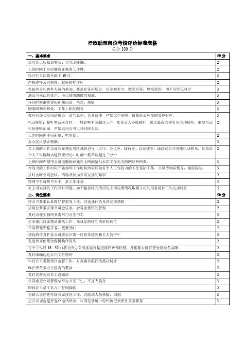行政助理岗位考核评价标准表格