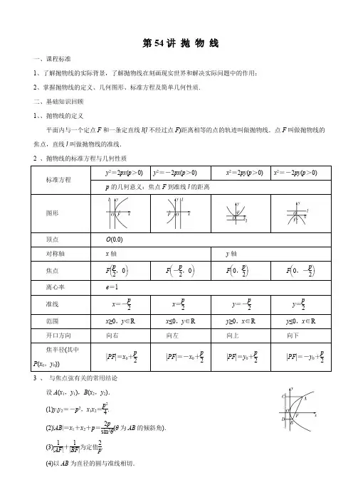 绝密资料高中数学抛 物 线(解析版)