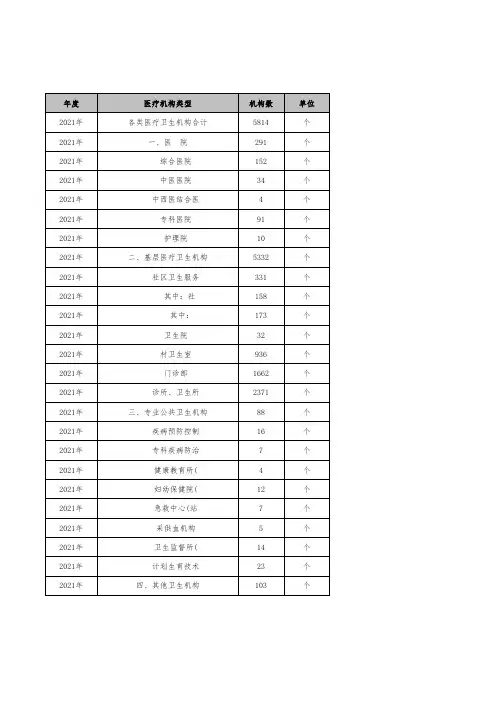 广州市医疗卫生机构数统计