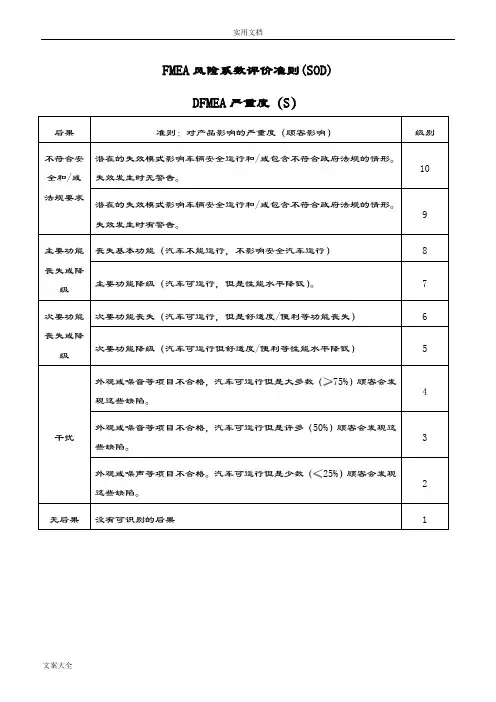 FMEA风险系数评价与衡量准则(SOD)