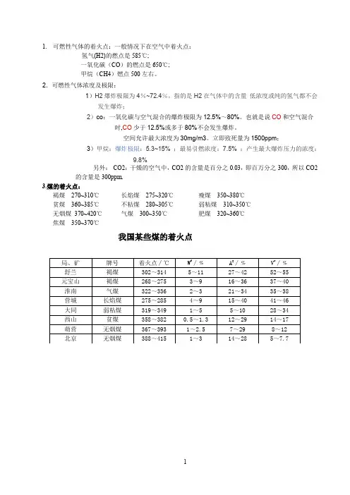 可燃性气体的着火点
