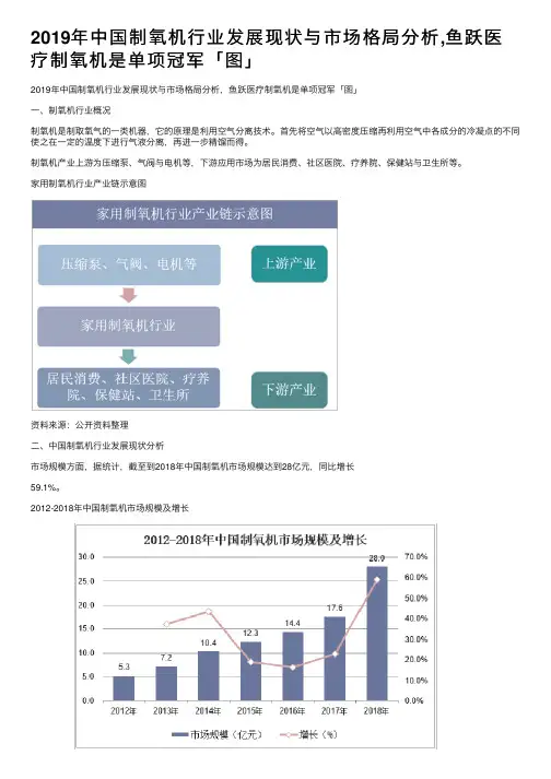 2019年中国制氧机行业发展现状与市场格局分析,鱼跃医疗制氧机是单项冠军「图」