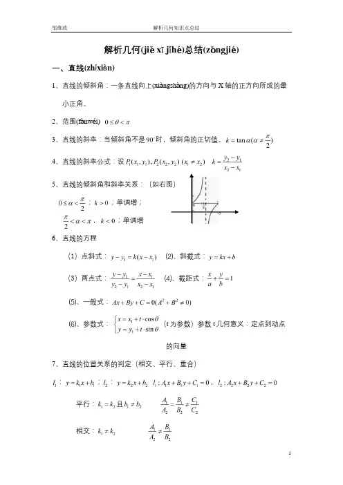 高考知识点汇总之解析几何模块
