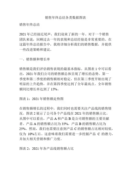 销售年终总结各类数据图表