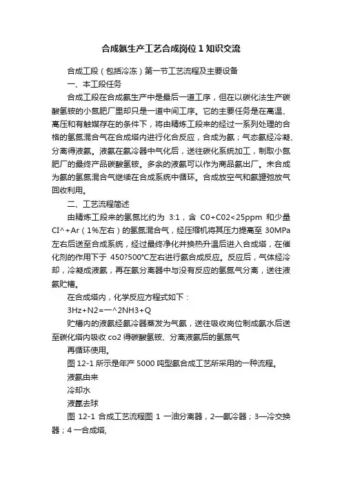 合成氨生产工艺合成岗位1知识交流