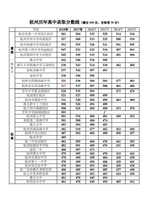 杭州市历年中考分数线最新2018