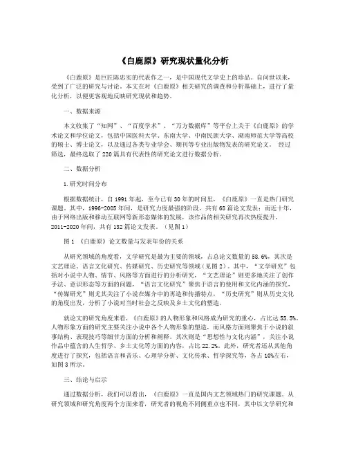 《白鹿原》研究现状量化分析