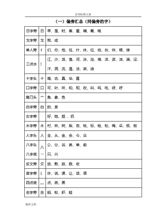 (一)偏旁汇总情况(同偏旁地字)