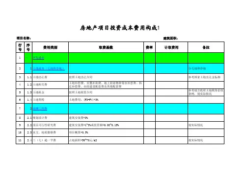 房地产项目投资成本费用构成分析表