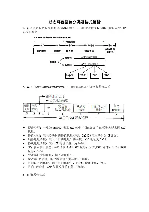TCPIP以太网数据包格式解析及LWIP架构图解