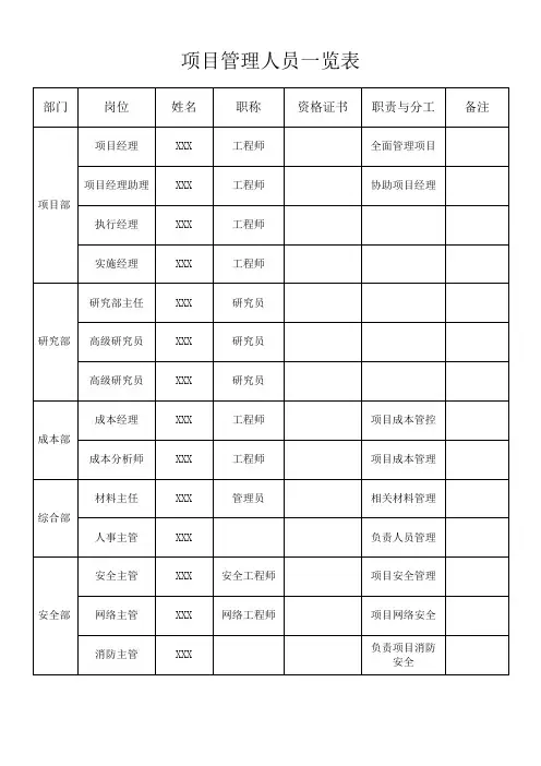 项目管理人员一览表
