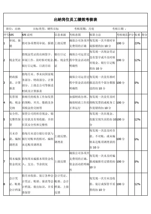出纳岗位员工绩效考核表、考核指标