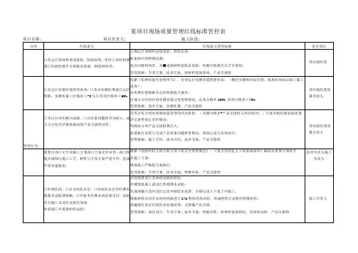 某项目现场质量管理红线标准管控表